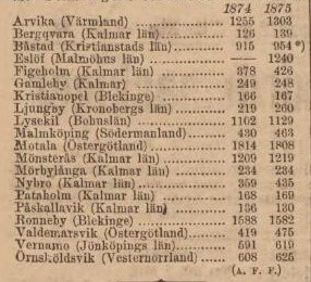 DAGENS NYHETER – 19 maj 1876 (forts.)