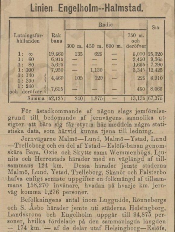 KORRESPONDENTEN – 21 mars 1882 (forts.)