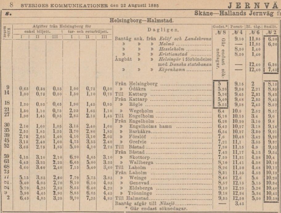SVERIGES KOMMUNIKATIONER – 22 augusti 1885