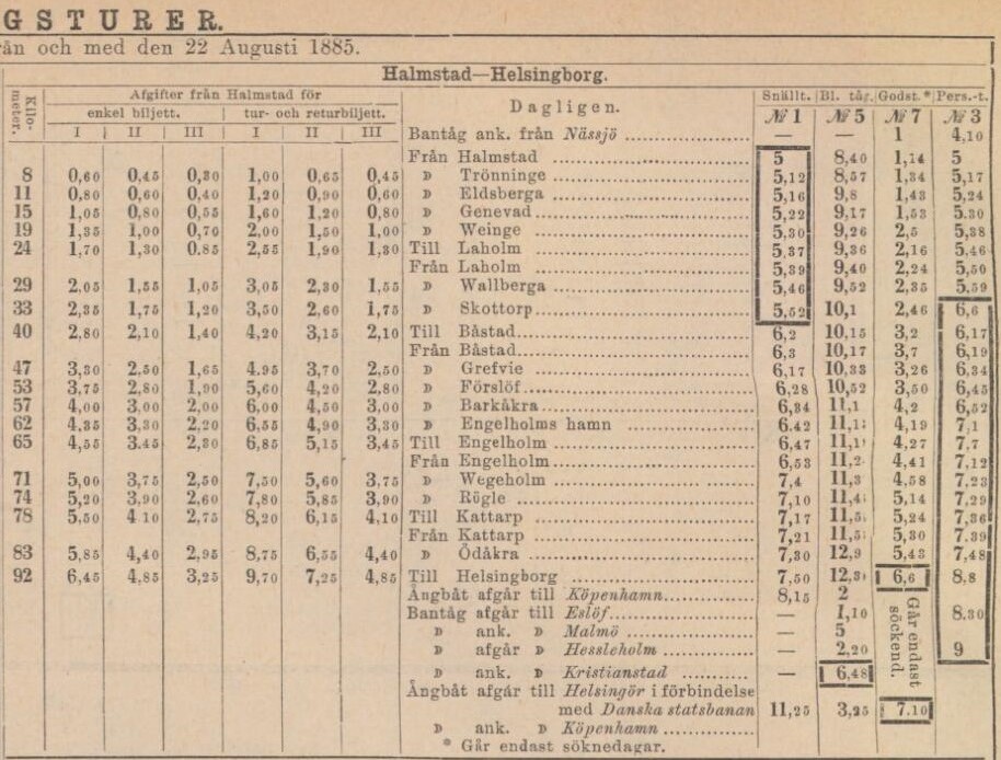 SVERIGES KOMMUNIKATIONER – 22 augusti 1885 (forts.)
