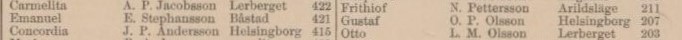 HELSINGBORGS DAGBLAD – 24 december 1885 (forts.)