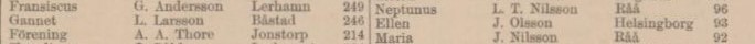 HELSINGBORGS DAGBLAD – 24 december 1885 (forts.)