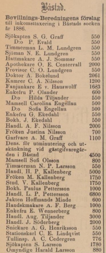BÅSTADS TIDNING – 2 juni 1886