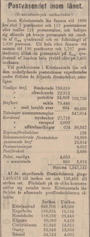 KRISTIANSTADSBLADET – 14 december 1887