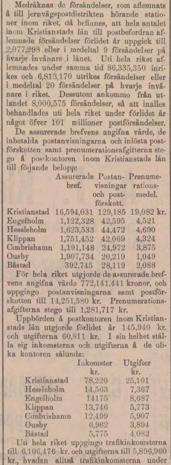 KRISTIANSTADSBLADET – 14 december 1887 (forts.)