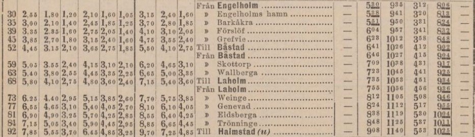 SVERIGES KOMMUNIKATIONER – 7 januari 1888