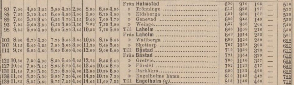 SVERIGES KOMMUNIKATIONER – 7 januari 1888 (forts.)