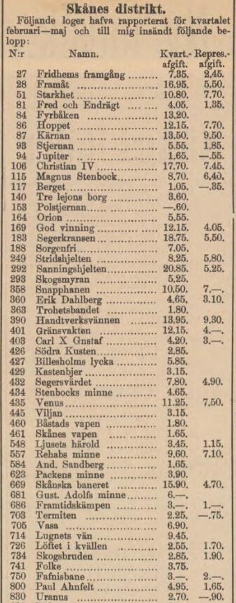 REFORMATORN – 23 maj 1889