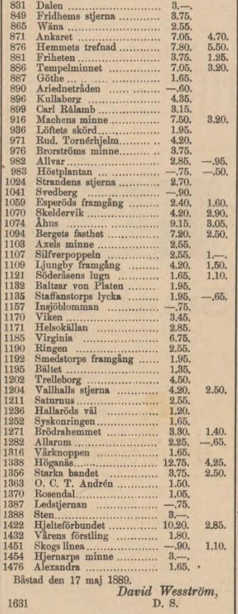 REFORMATORN – 23 maj 1889 (forts.)