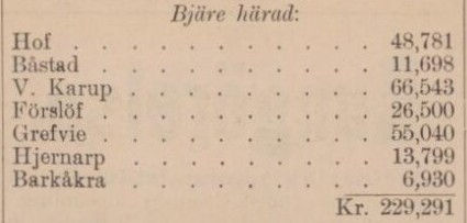 SKÅNE-HALLAND – 5 oktober 1889 (forts.)