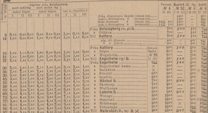 SVERIGES KOMMUNIKATIONER – 31 maj 1890 (forts.)