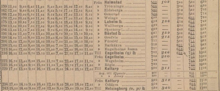 SVERIGES KOMMUNIKATIONER – 31 maj 1890 (forts.)