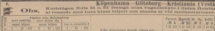 SVERIGES KOMMUNIKATIONER – 27 september 1890