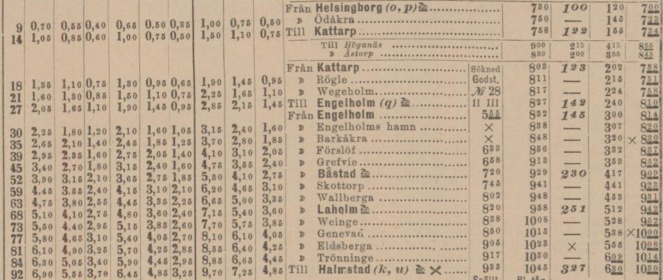 SVERIGES KOMMUNIKATIONER – 27 september 1890 (forts.)