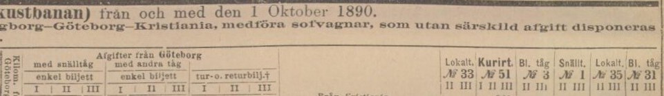 SVERIGES KOMMUNIKATIONER – 27 september 1890 (forts.)