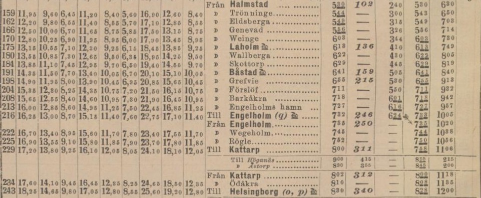 SVERIGES KOMMUNIKATIONER – 27 september 1890 (forts.)