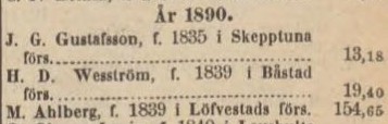 POST- OCH INRIKES TIDNINGAR – 15 maj 1891 (forts.)