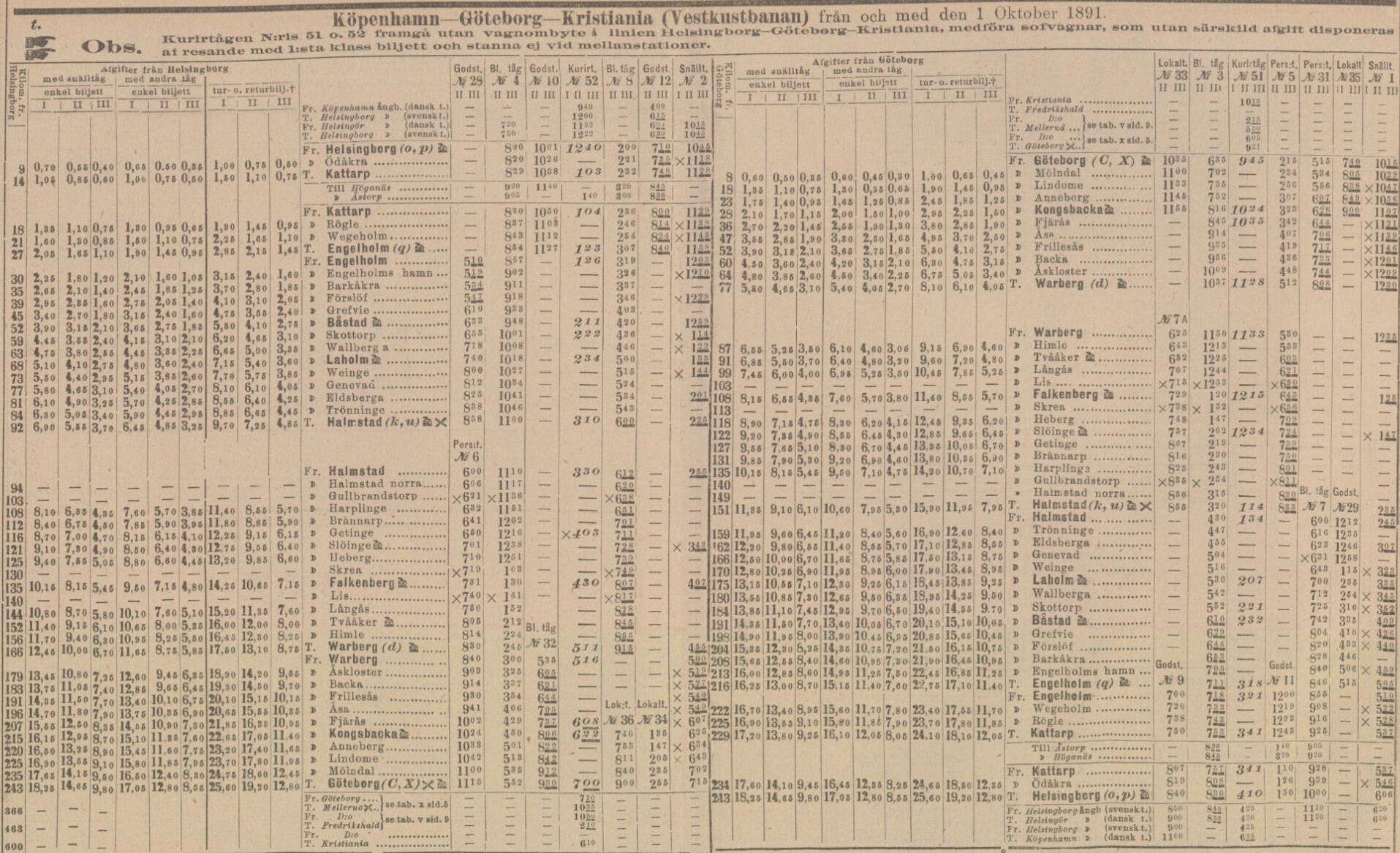 SVERIGES KOMMUNIKATIONER – 26 september 1891