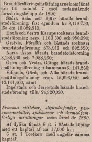 SKÅNSKA POSTEN – 18 januari 1892 (forts.)
