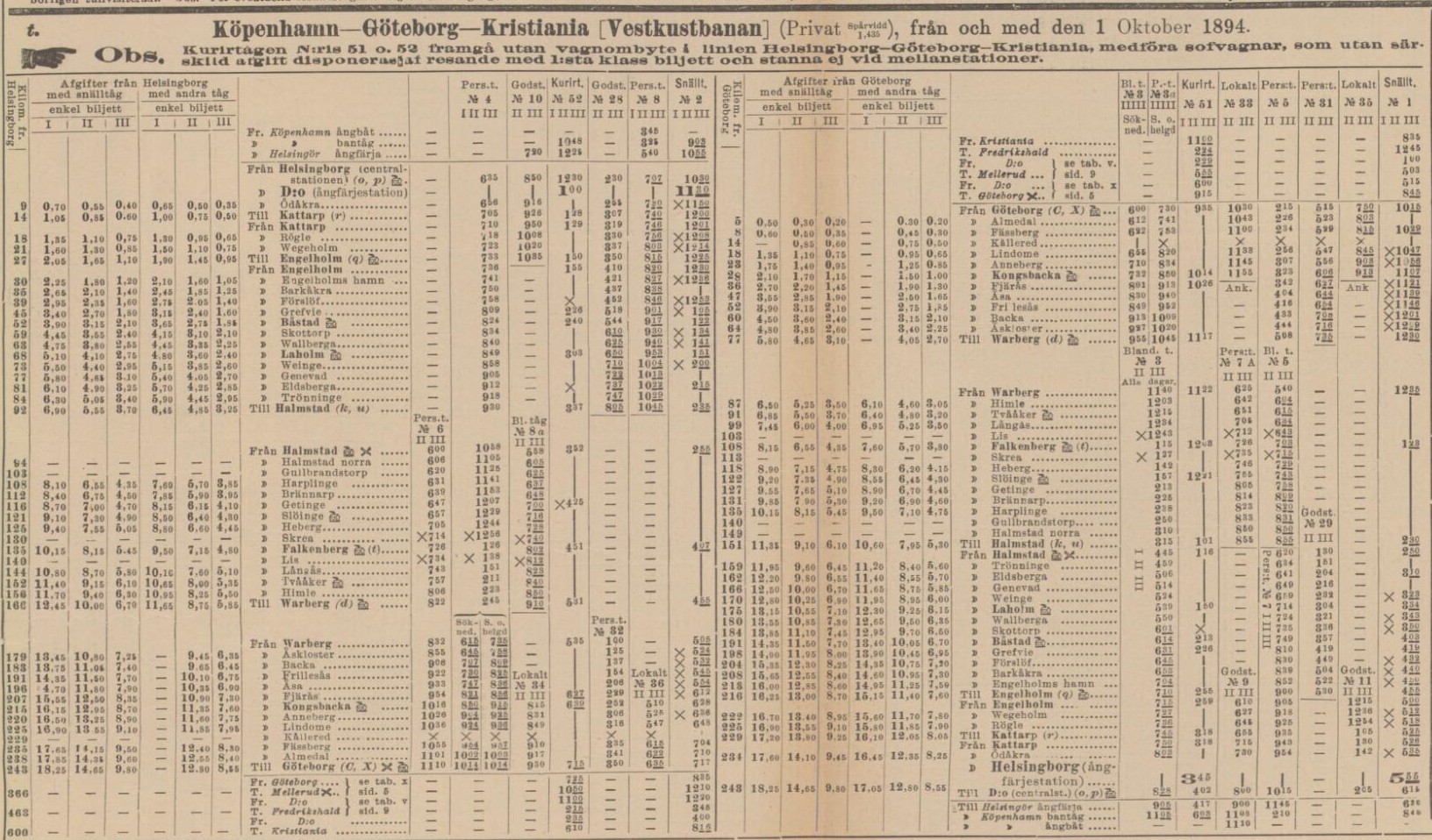 SVERIGES KOMMUNIKATIONER – 20 oktober 1894