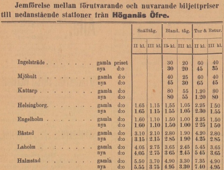 HÖGANÄS TIDNING – 9 januari 1896