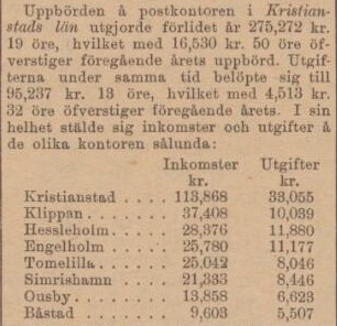 HELSINGBORGSPOSTEN SKÅNE-HALLAND – 13 oktober 1896