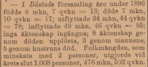 HELSINGBORGSPOSTEN SKÅNE-HALLAND – 2 januari 1897