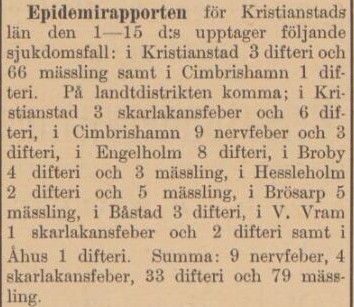 KRISTIANSTADS LÄNS TIDNING – 21 juni 1897