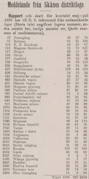 SKÅNING – 14 augusti 1897