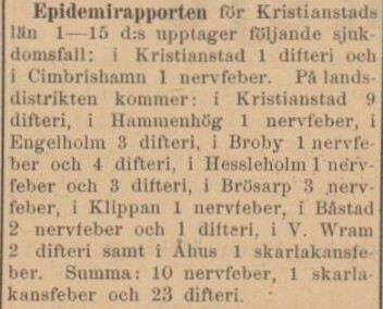 KRISTIANSTADS LÄNS TIDNING – 25 augusti 1897