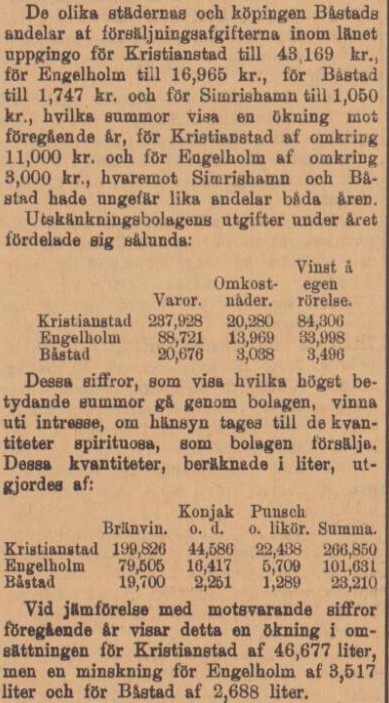 KRISTIANSTADSBLADET – 2 september 1897