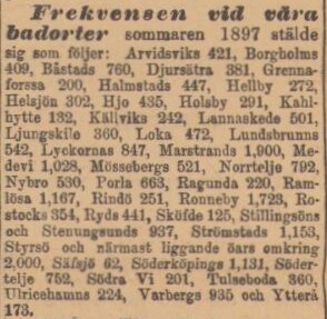 STOCKHOLMSTIDNINGEN – 18 oktober 1897