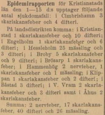 KRISTIANSTADS LÄNS TIDNING – 21 januari 1898