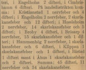 KRISTIANSTADS LÄNS TIDNING – 7 mars 1898 (forts.)