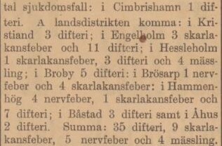 KRISTIANSTADS LÄNS TIDNING – 22 mars 1898 (forts.)