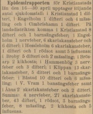 KRISTIANSTADS LÄNS TIDNING – 6 maj 1898