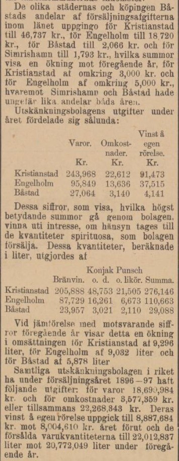 KRISTIANSTADSBLADET – 3 september 1898