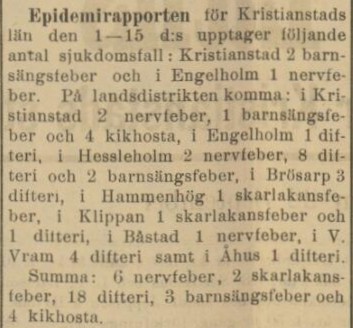KRISTIANSTADS LÄNS TIDNING – 22 september 1898