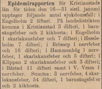 KRISTIANSTADS LÄNS TIDNING – 6 februari 1899