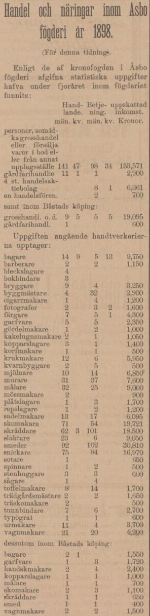 ÅBY-ÅSTORPSTIDNINGEN – 6 april 1899