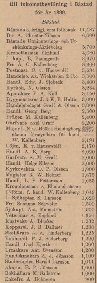 BÅSTADSPOSTEN – 15 juni 1899 (forts.)