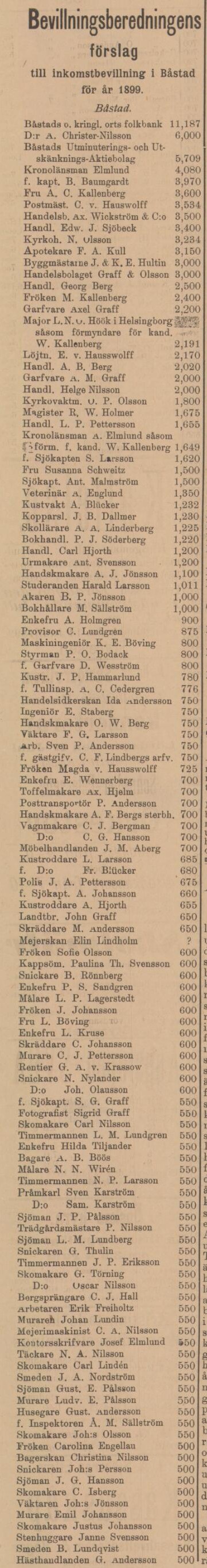 BÅSTADSPOSTEN – 15 juni 1899 (forts.)