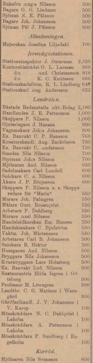 BÅSTADSPOSTEN – 15 juni 1899 (forts.)