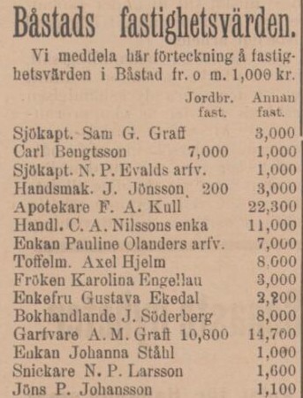 SYDHALLAND – 1 augusti 1899 (forts.)
