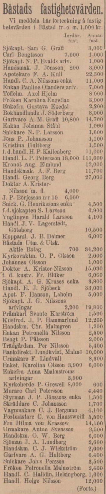 SYDHALLAND – 1 augusti 1899 (forts.)