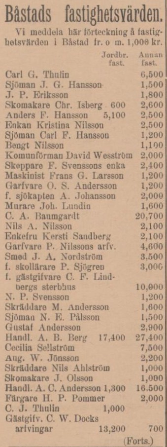 SYDHALLAND – 3 augusti 1899 (forts.)