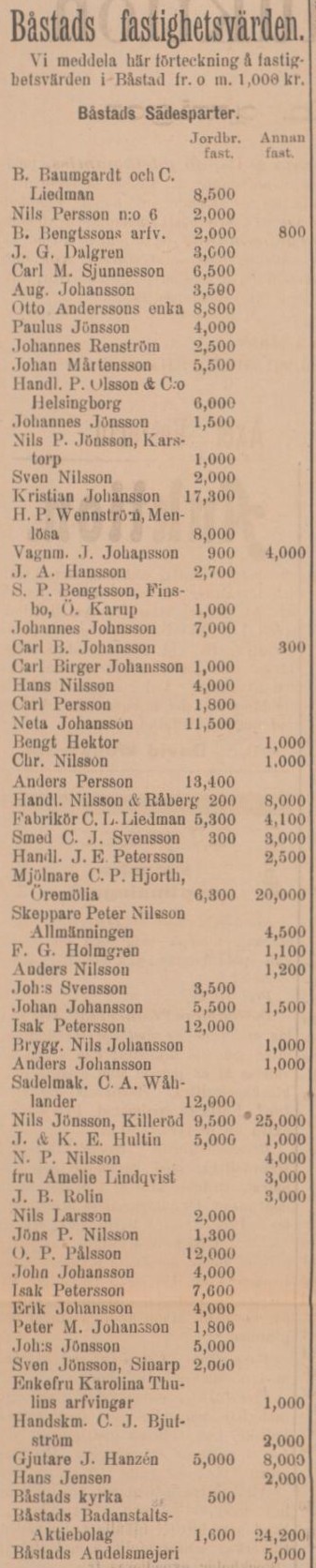 SYDHALLAND – 5 augusti 1899
