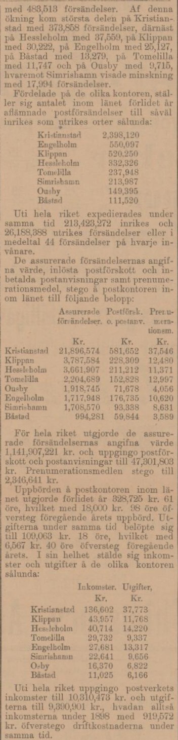 KRISTIANSTADSBLADET – 6 december 1899 (forts.)