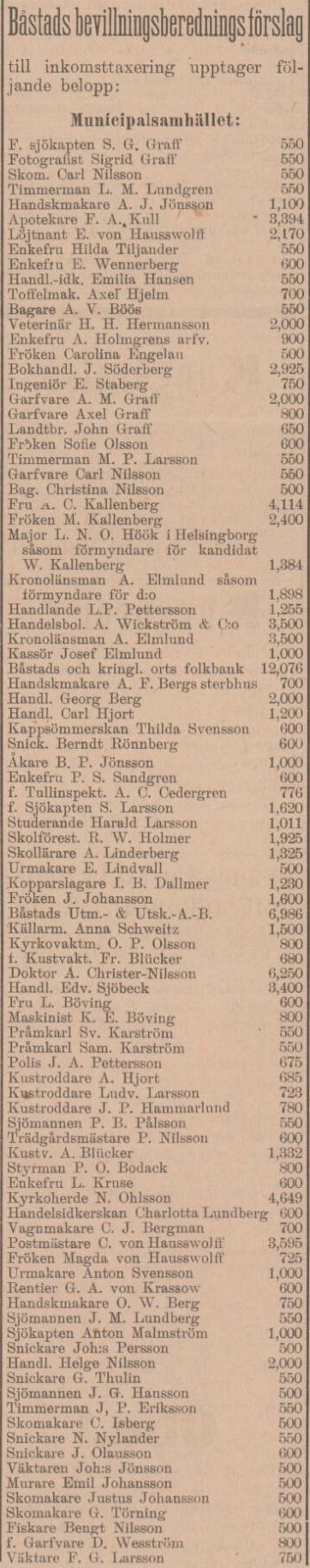ÅBY-ÅSTORPSTIDNINGEN – 28 maj 1900 (forts.)