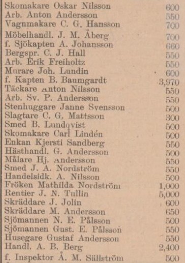 ÅBY-ÅSTORPSTIDNINGEN – 28 maj 1900 (forts.)